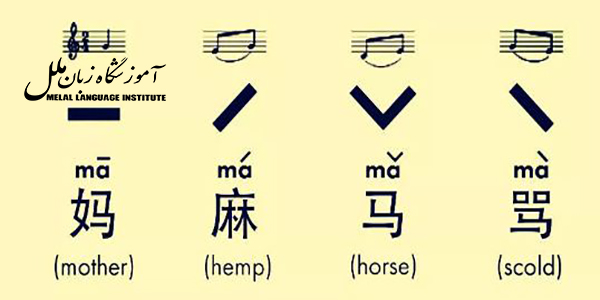 تلفظ زبان چینی